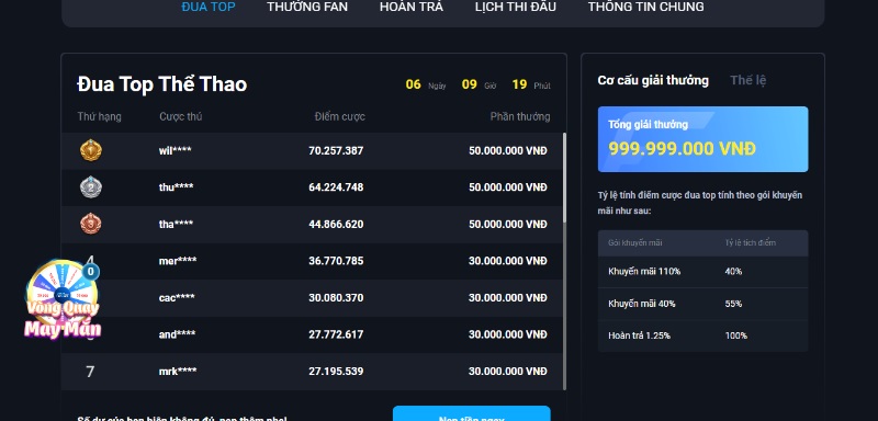 Chương trình khuyến mãi sáng giá nhất thị trường