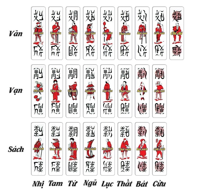 68gamebai company Bộ bài Chắn gồm bao nhiêu quân bài?