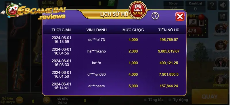 68gamebai company Luật chơi đơn giản nhưng phần thưởng cực kỳ ấn tượng